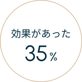 効果があった 35%
