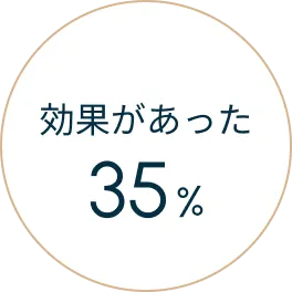 効果があった 35%