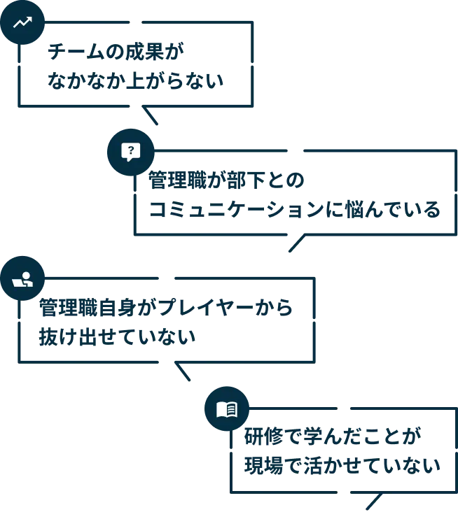 チームの成果がなかなか上がらない 管理職が部下とのコミュニケーションに悩んでいる 管理職自身がプレイヤーから抜け出せていない 研修で学んだことが現場で活かせていない