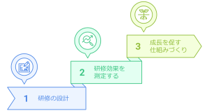 フォロワーシップ研修実施のステップ