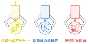 RPA化