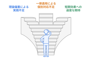 PM理論とSL理論