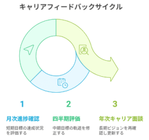 中途社員のキャリアマップ